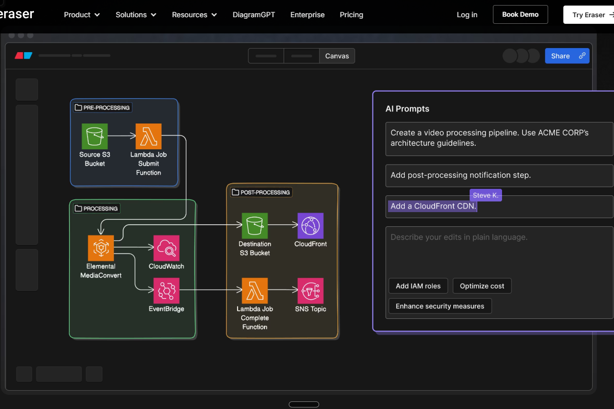 ソフトウェア開発のドキュメント管理を革新する「Eraserbot」